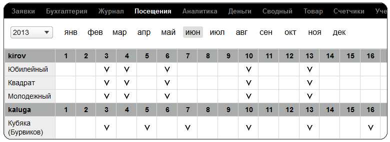 Accounting system for nation-wide company