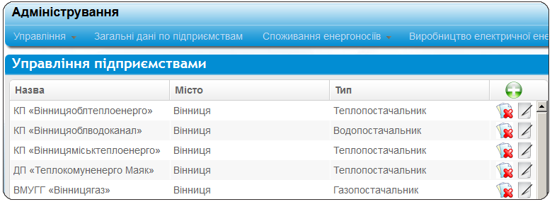 Система управления и контроля енергоресурсами